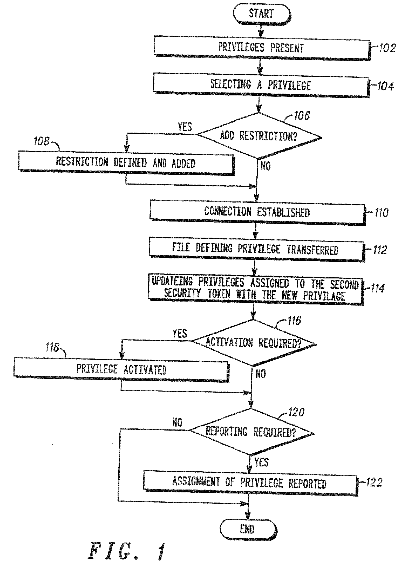 Method and apparatus for programming electronic security token