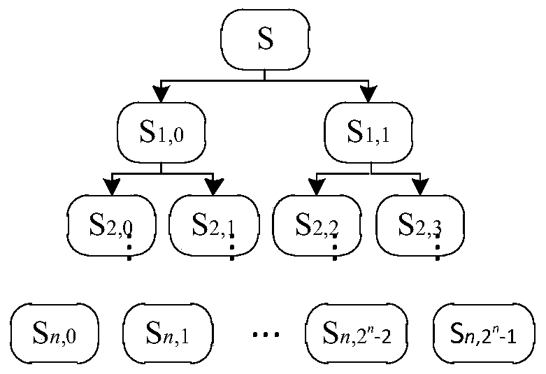 A hybrid energy storage power control method to stabilize photovoltaic power fluctuations