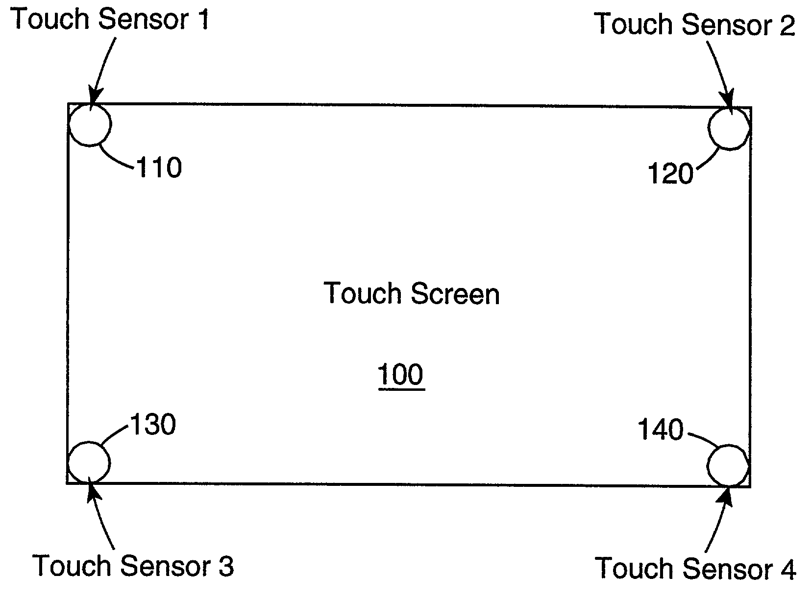 Correction of memory effect errors in force-based touch panel systems