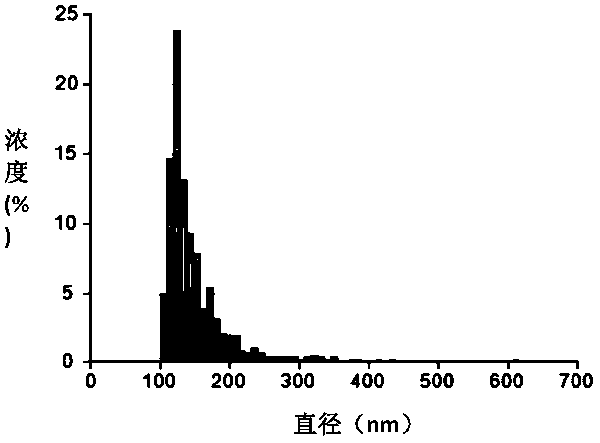 Obtaining method and application of exosomes derived from human urine cells