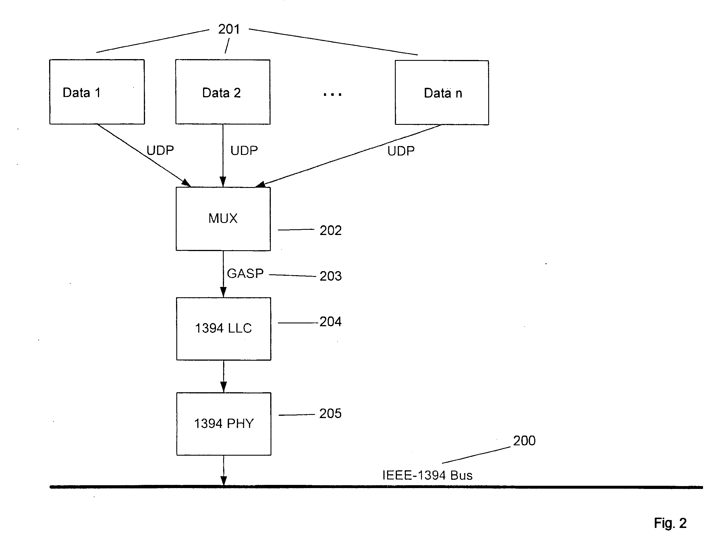 Method and device for transmitting data