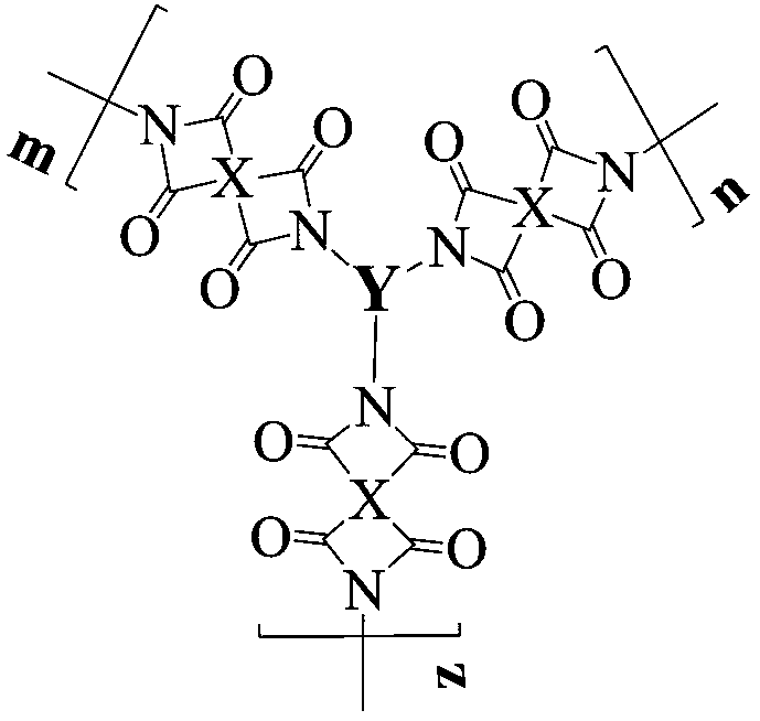 Aromatic hyperbranched polyimide containing anthracene structure and preparation method and application of aromatic hyperbranched polyimide