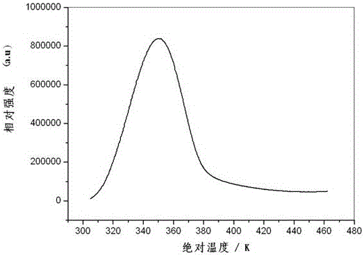 Blue-green long-afterglow luminescent material and preparation method thereof