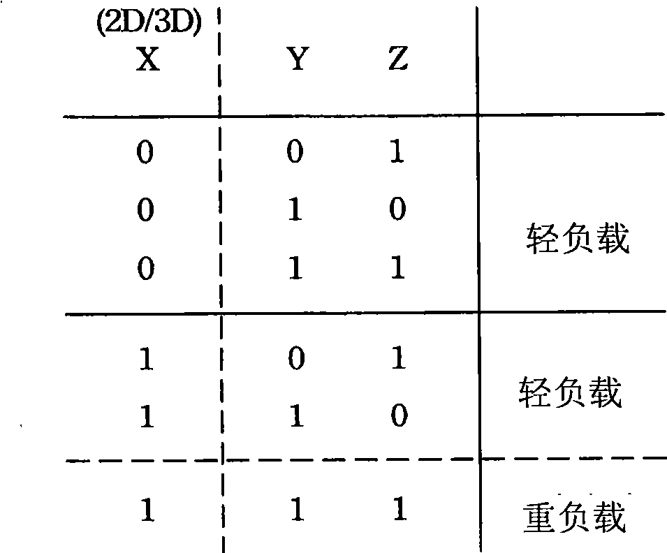 Overclocking display card and overclocking method