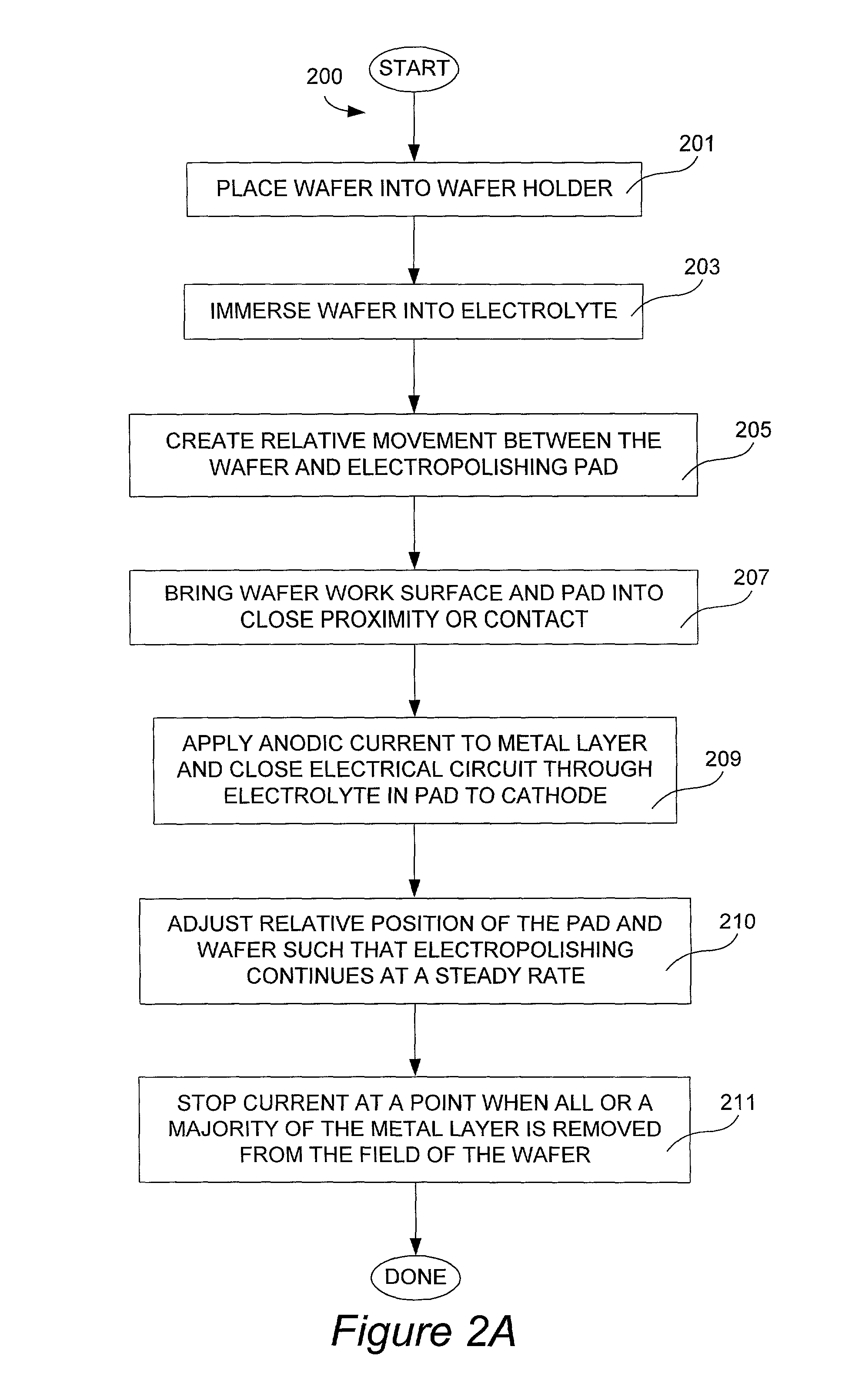 Method and apparatus for uniform electropolishing of damascene ic structures by selective agitation