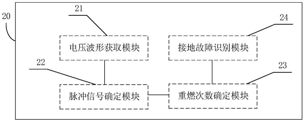 Power distribution network single-phase earth fault identification method and device and terminal equipment