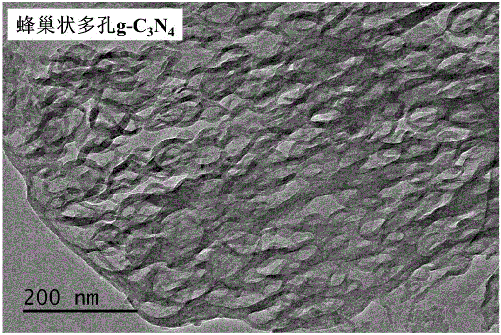 Graphite-phase carbon nitride (g-C3N4) material and preparation method and application thereof