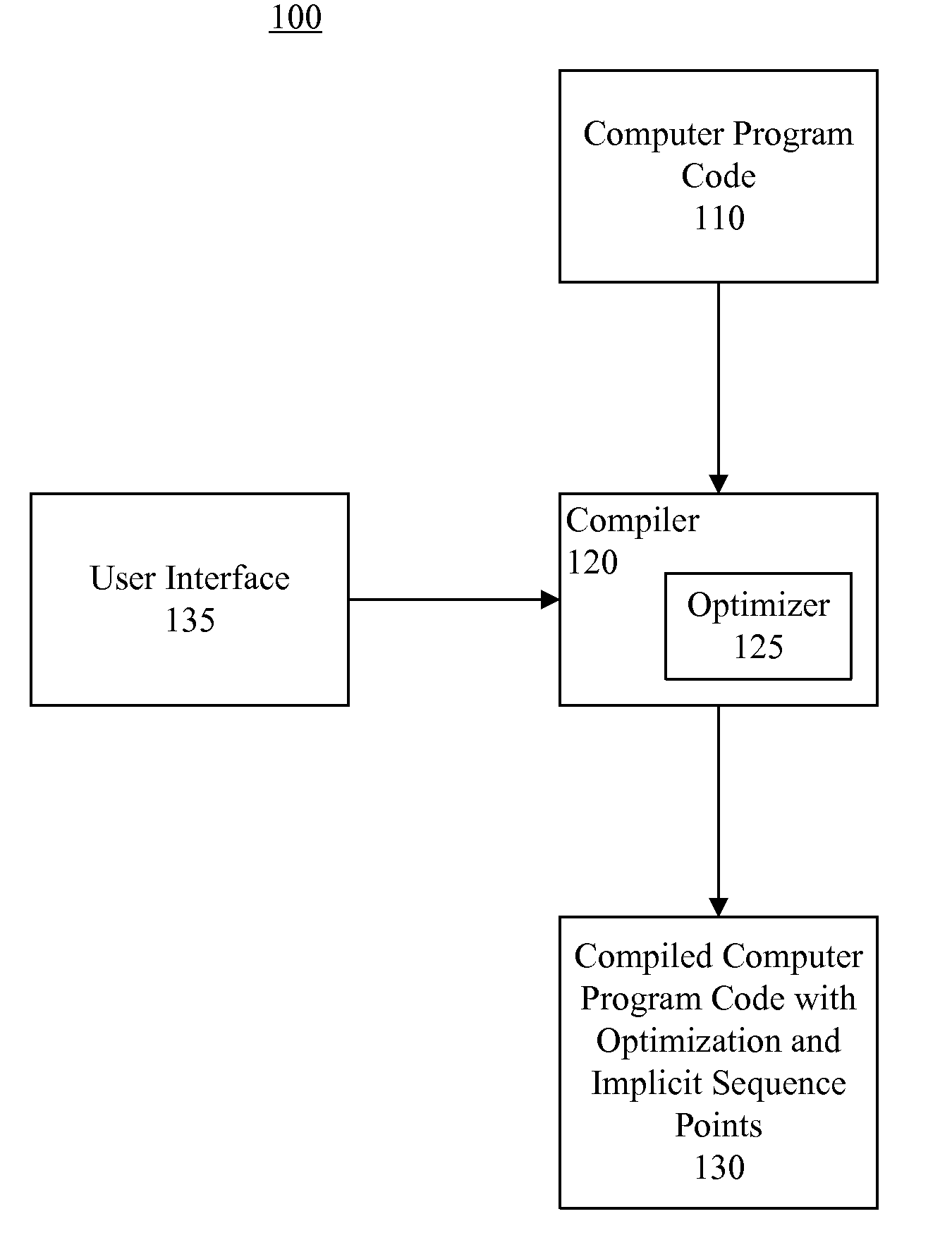 Inserting implicit sequence points into computer program code to support debug operations