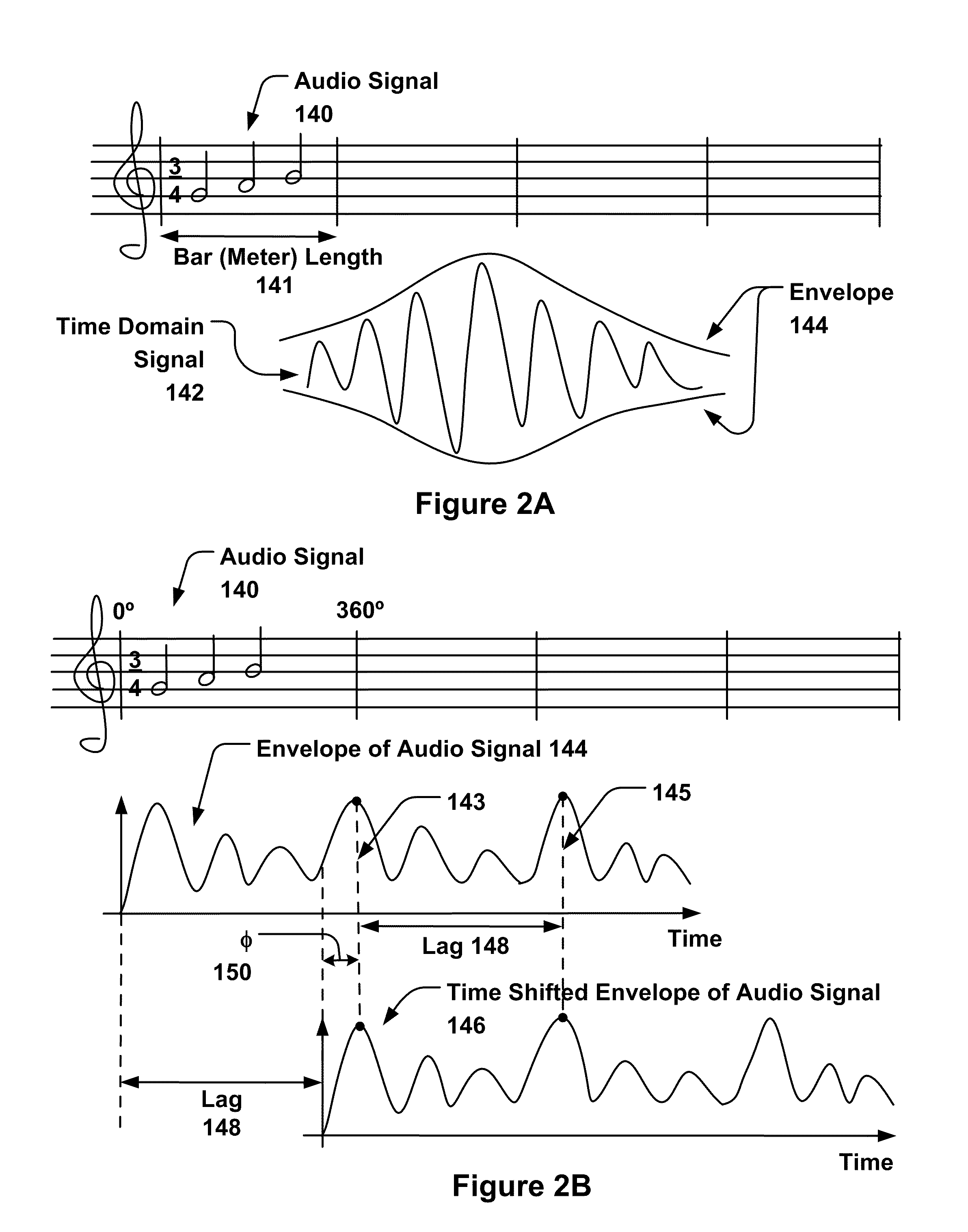 Detecting Musical Structures