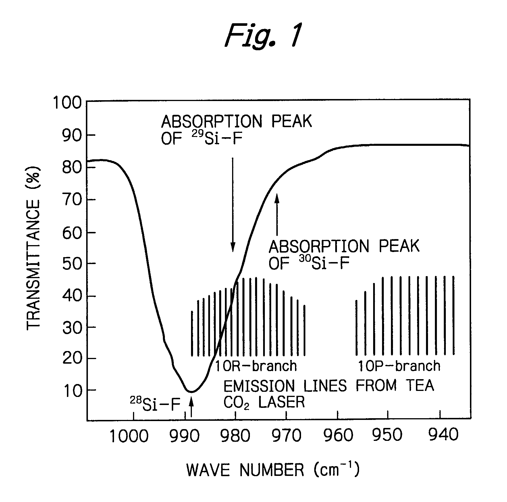 Method for efficient laser isotope separation and enrichment of silicon