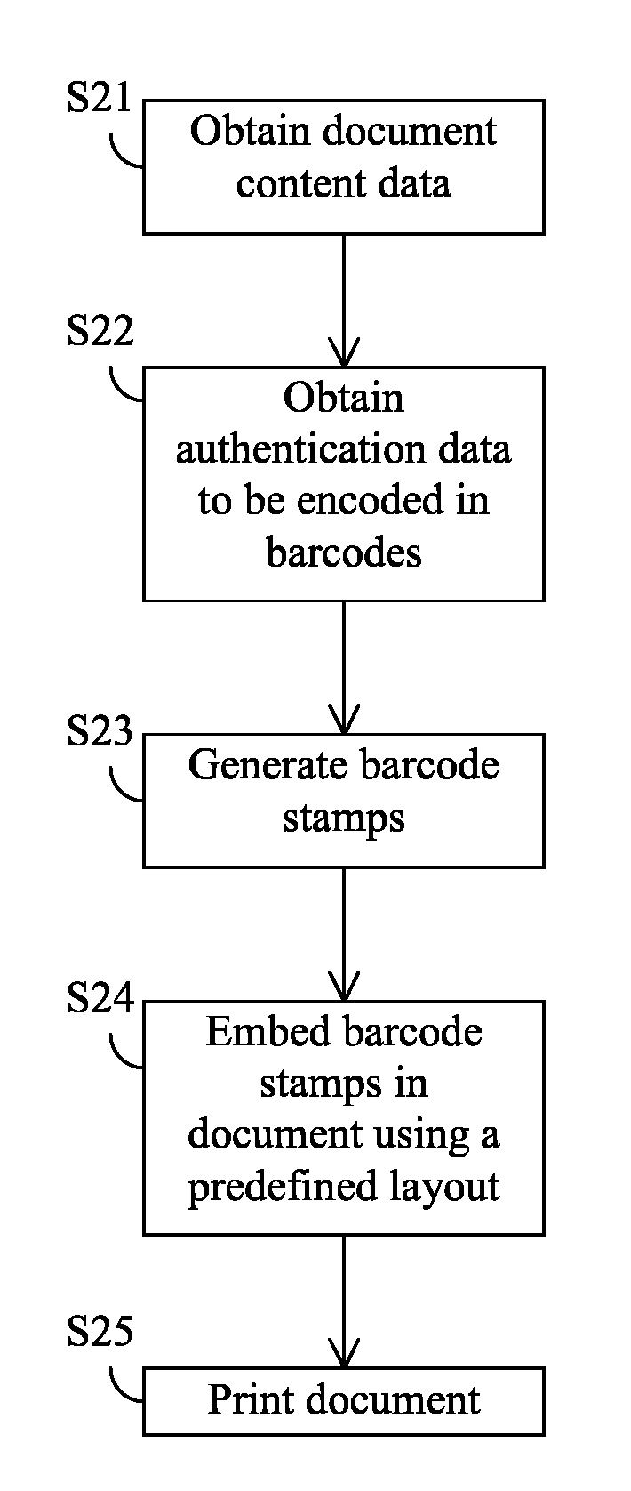 Creation and placement of two-dimensional barcode stamps on printed documents for storing authentication information