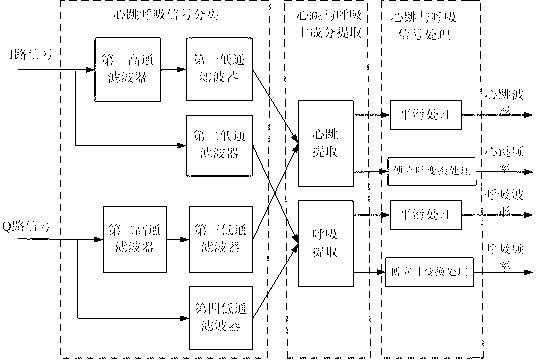 Signal processing algorithm of non-contact type vital sign monitoring system