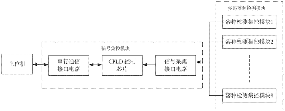 Miss-seeding detection device based on complex programmable logic device (CPLD)