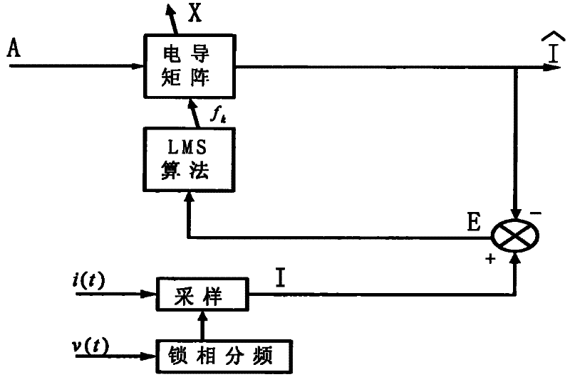 Detecting method of self-adaptive frequency tracking current