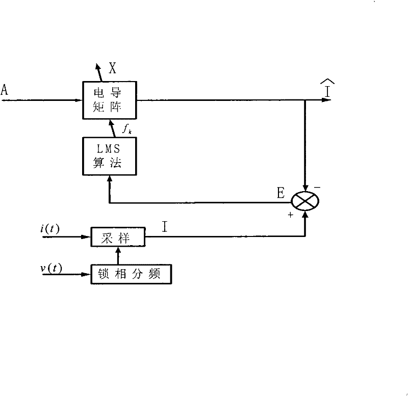 Detecting method of self-adaptive frequency tracking current