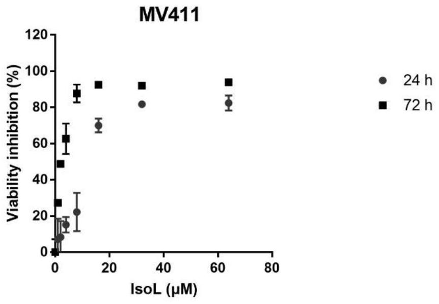 Application of isoliensinine in preparation of medicine for treating leukemia