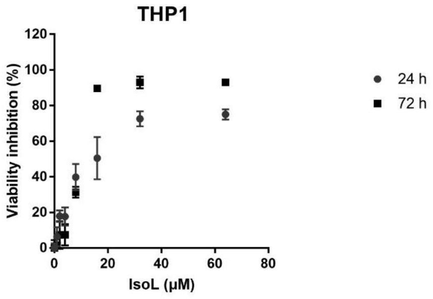 Application of isoliensinine in preparation of medicine for treating leukemia