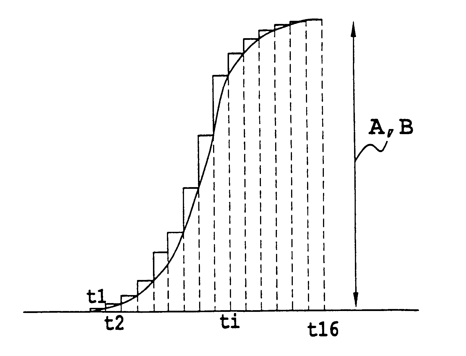 Method of transmitting in successive time slots