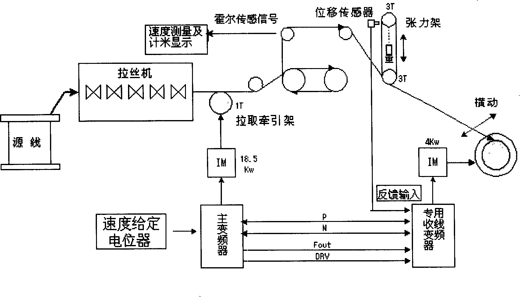 Control system of dual frequency converting wire drawing machine