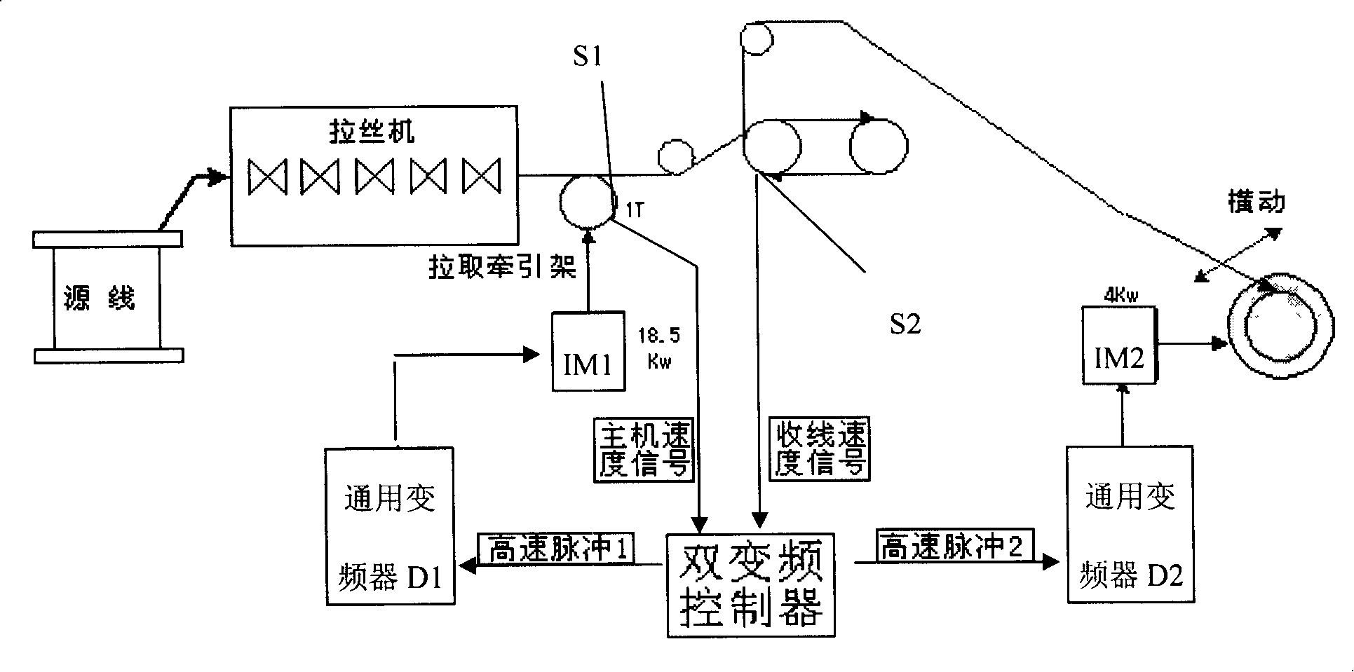 Control system of dual frequency converting wire drawing machine