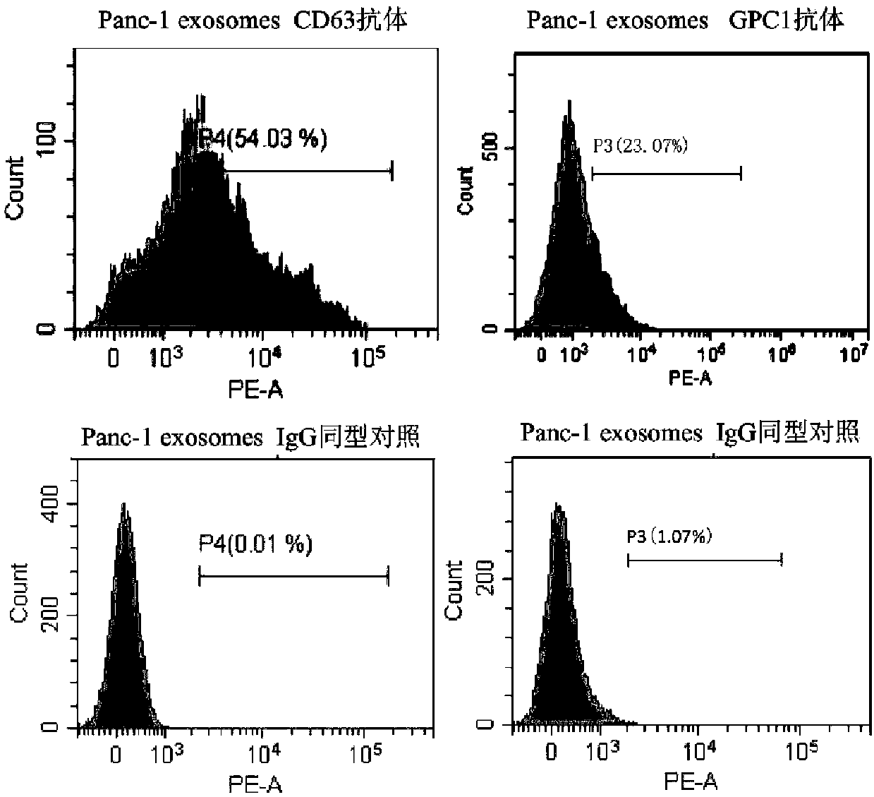 Super-paramagnetic nanoparticle for capturing exosomes and preparation method thereof as well as specific exosome luminescence immune quantitative detection kit