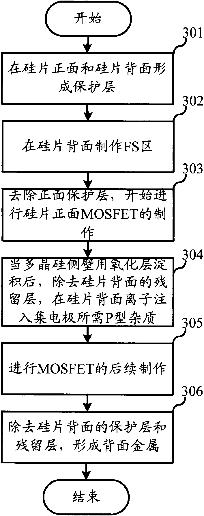 Method and apparatus for manufacturing IGBT device