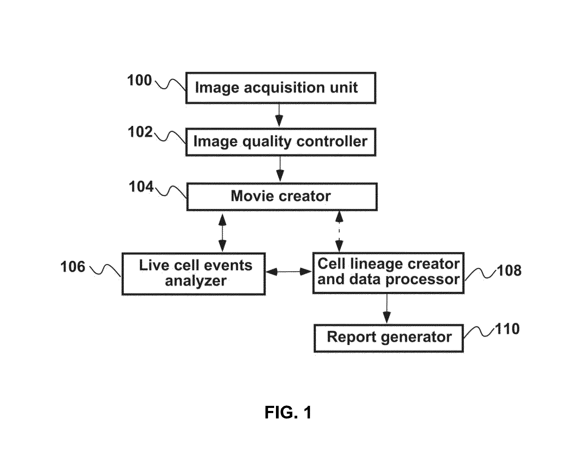 Apparatus for Systematic Single Cell Tracking of Distinctive Cellular Events