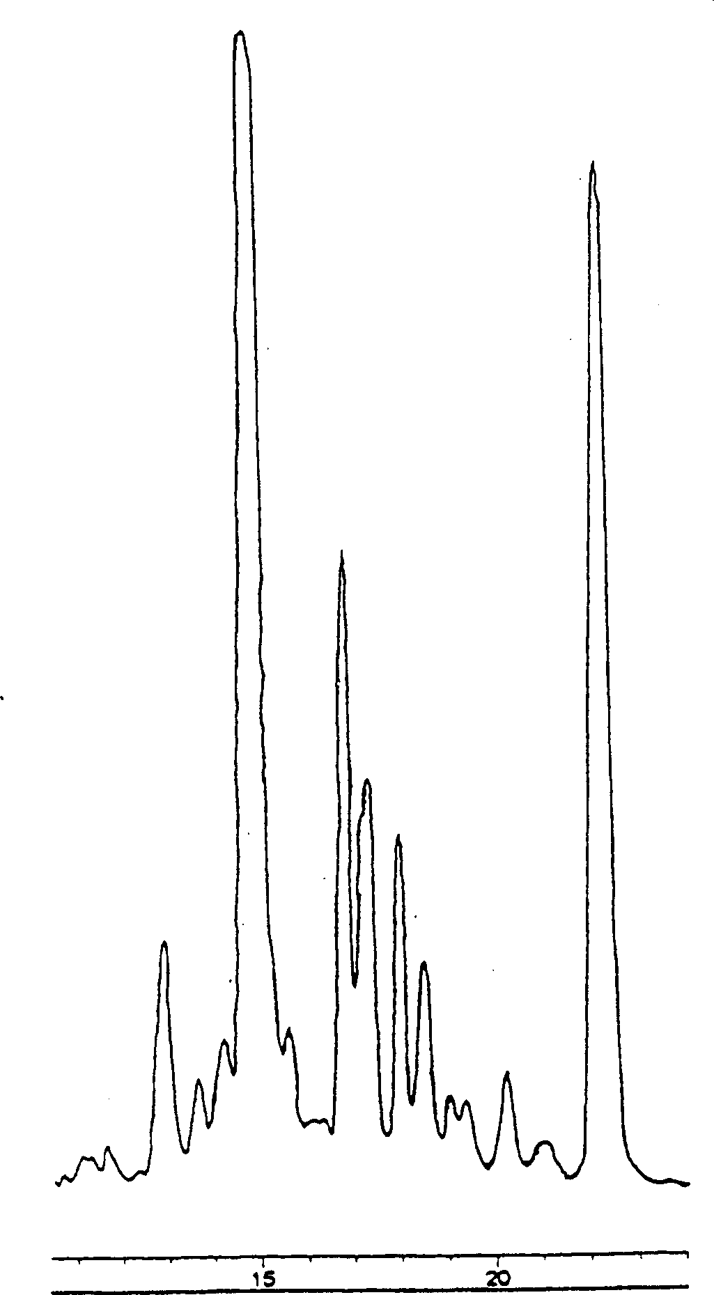 Use of [š�-hydroxy-N-methyl-L-leucine9] cyclosporin A for hair growth