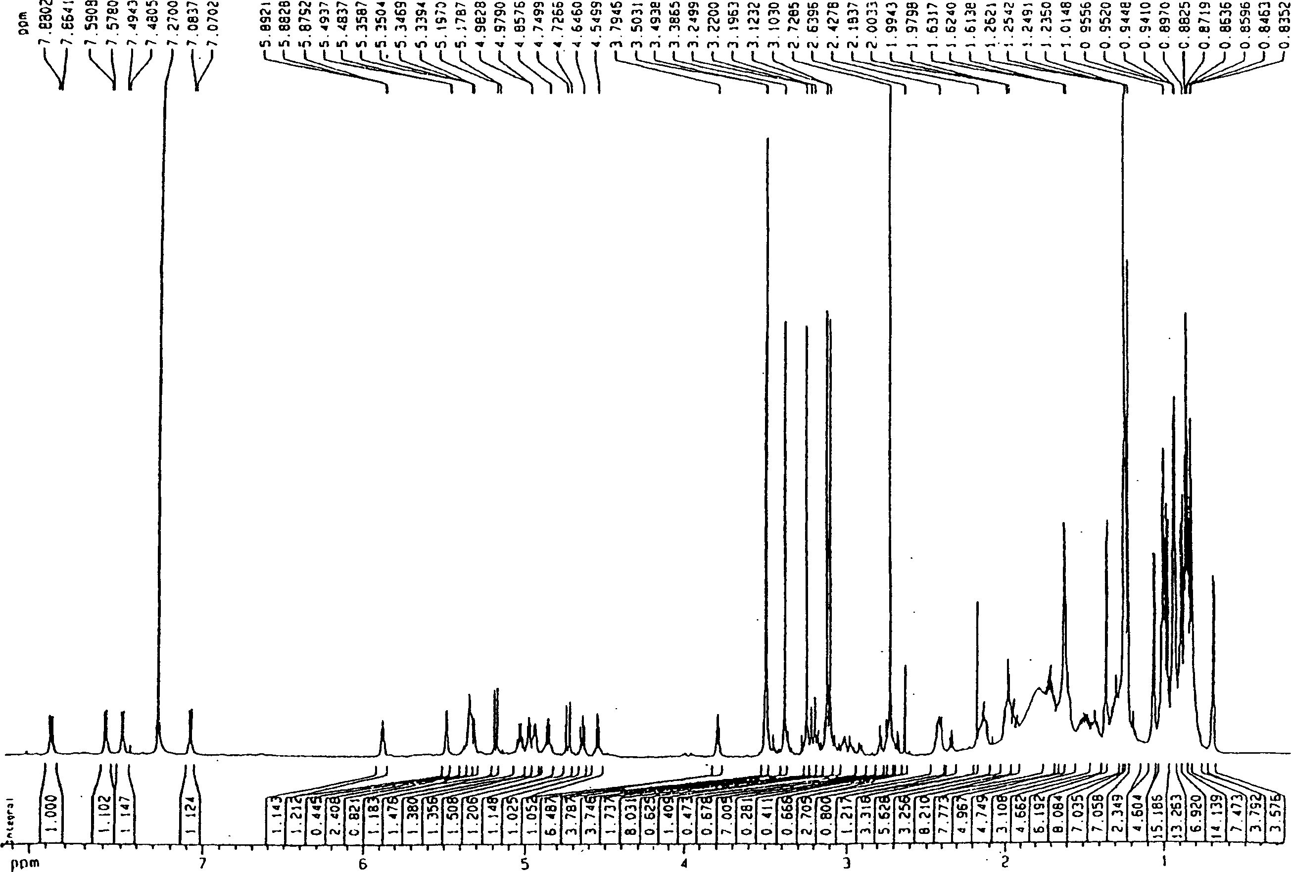 Use of [š�-hydroxy-N-methyl-L-leucine9] cyclosporin A for hair growth