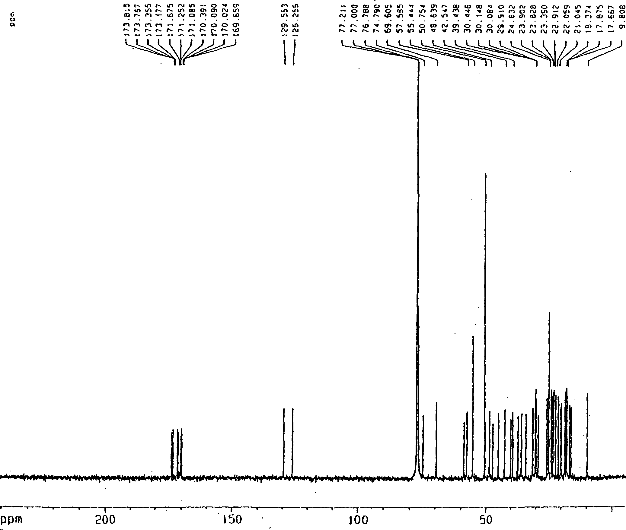 Use of [š�-hydroxy-N-methyl-L-leucine9] cyclosporin A for hair growth