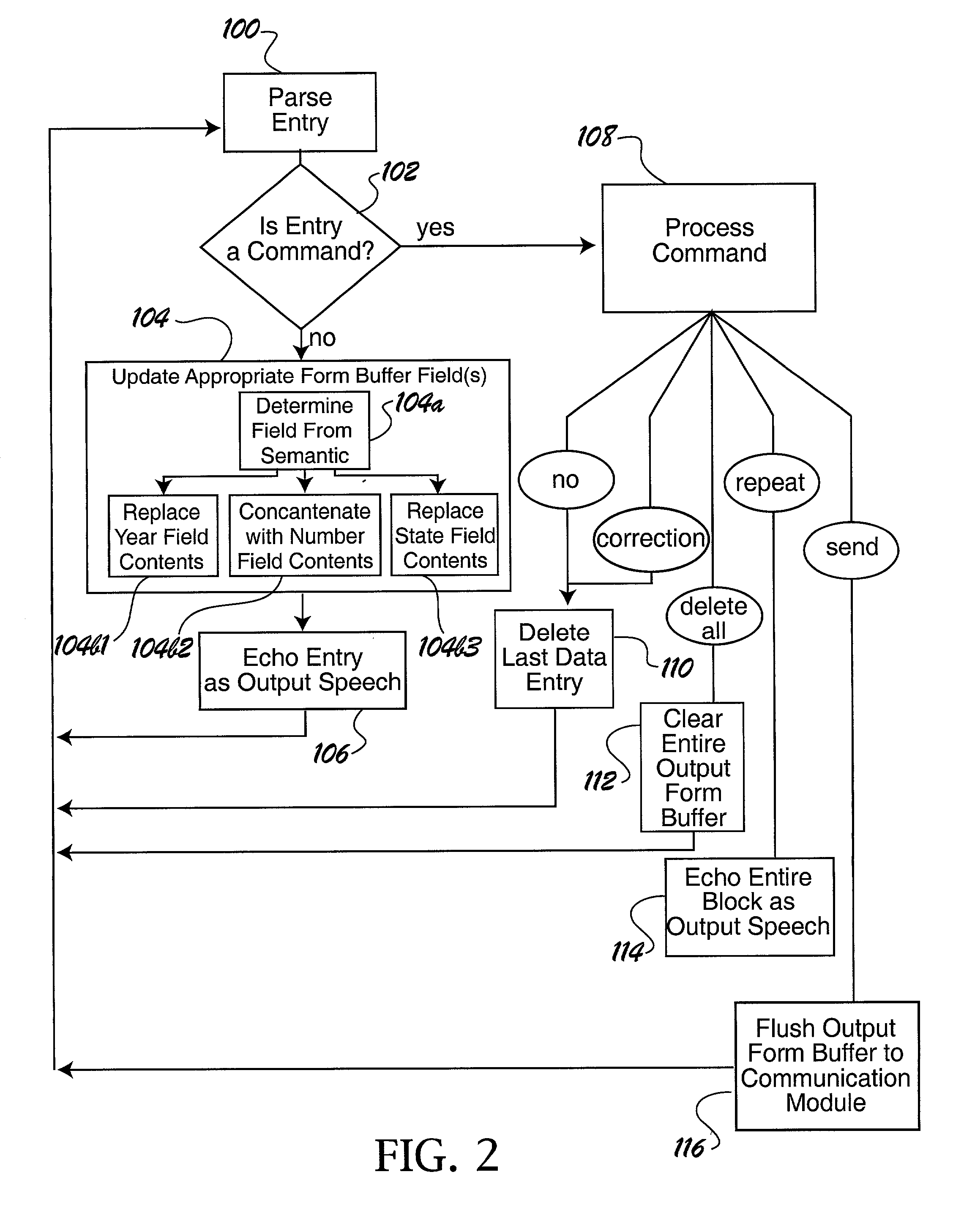 Method for efficient, safe and reliable data entry by voice under adverse conditions