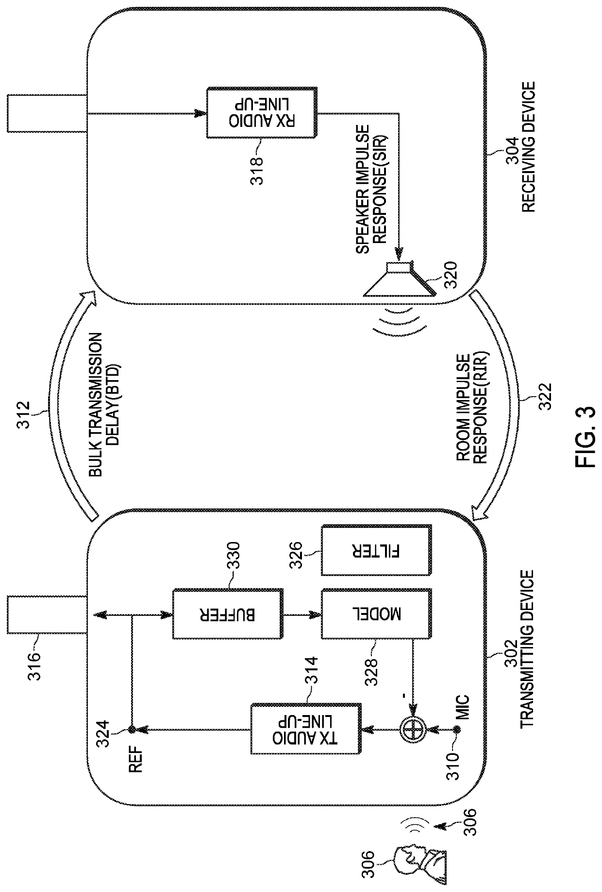 Method and system for acoustic feedback cancellation using a known full band sequence