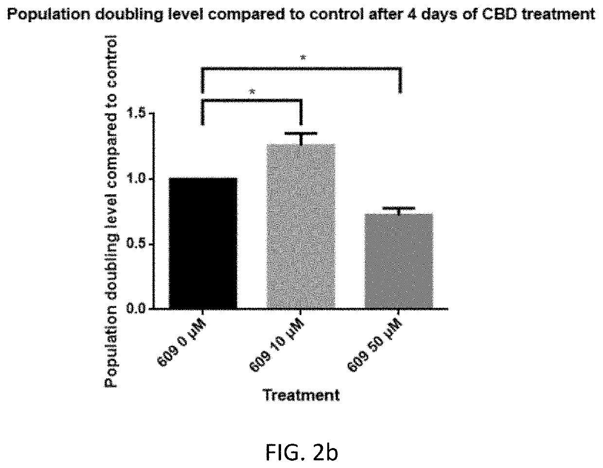 Cannabidiol (CBD) as Chemical for Treating Aging-related Degenerative Diseases and Promoting Health Aging