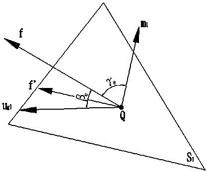 Multi-robot fiber placement track fixed angle design method