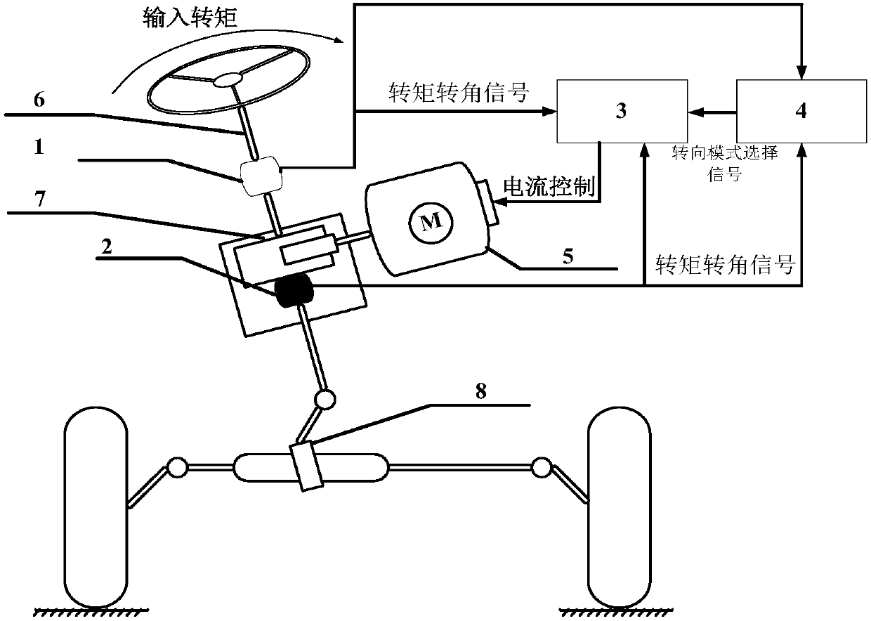 A human-machine co-driving electric power steering system and control method based on hybrid theory