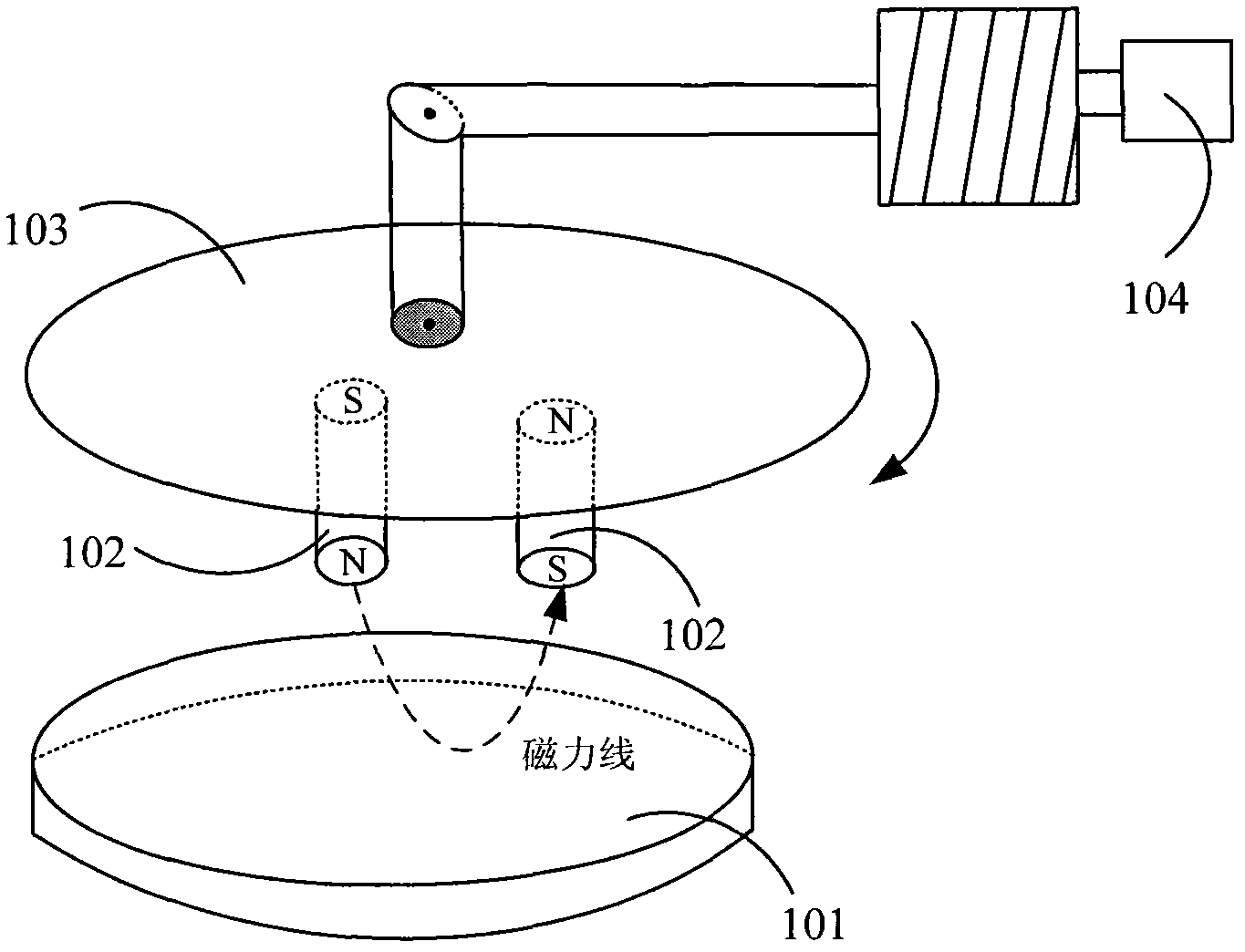 Magnetron sputtering source and magnetron sputtering device