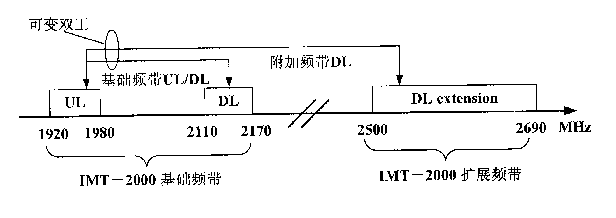 Asymmetric frequency division duplex transceiving system and transceiving method