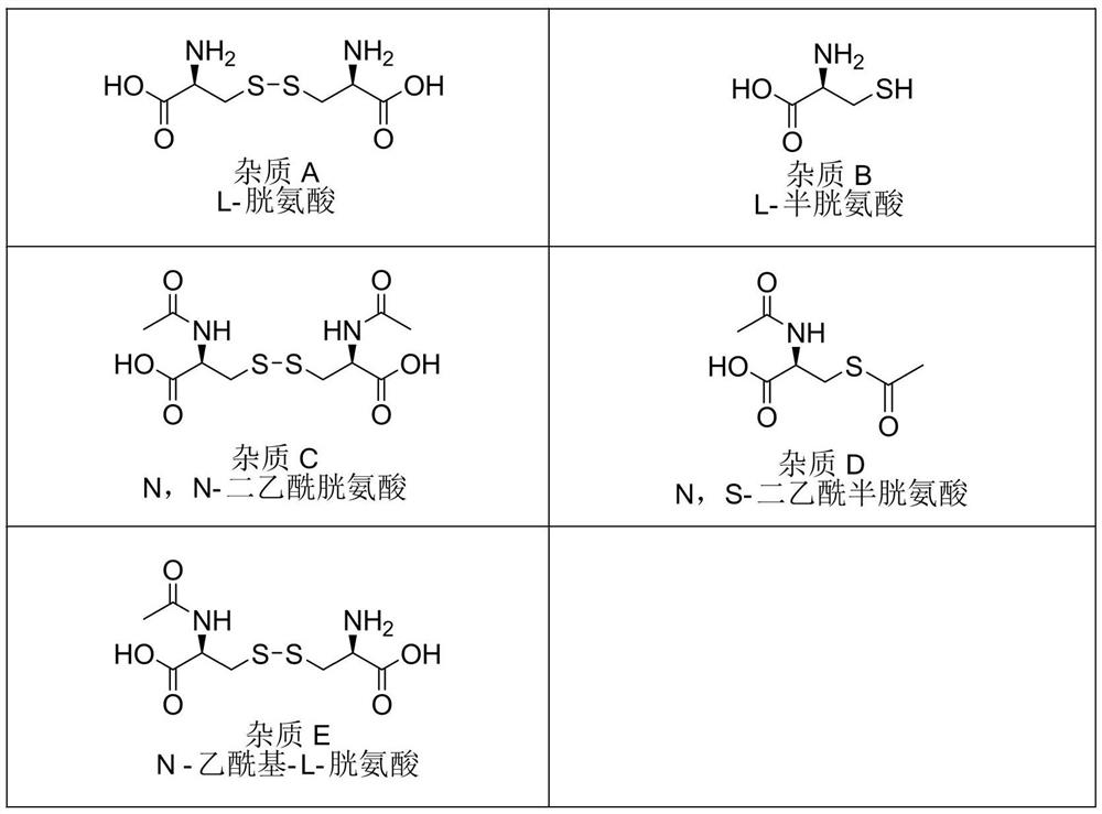 Synthesis method of N-acetyl-L-cysteine