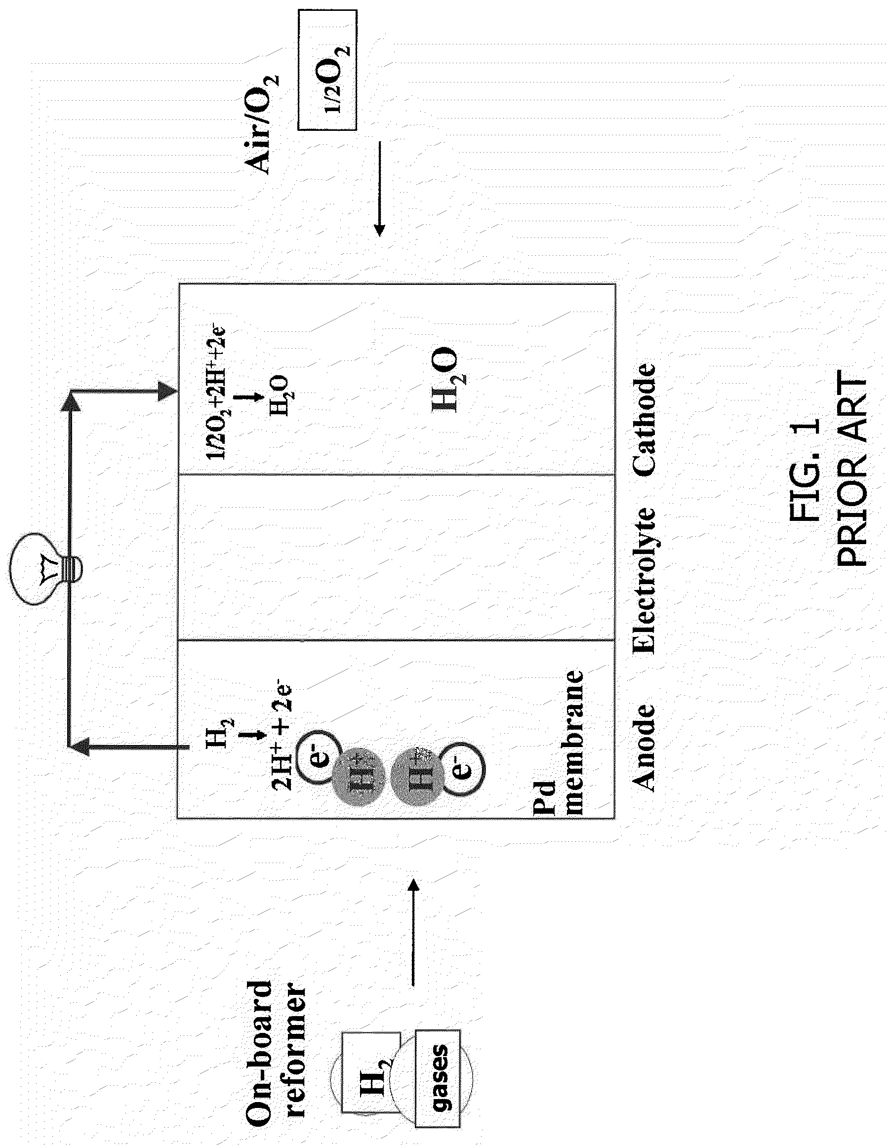 Ion-/proton-conducting apparatus and method