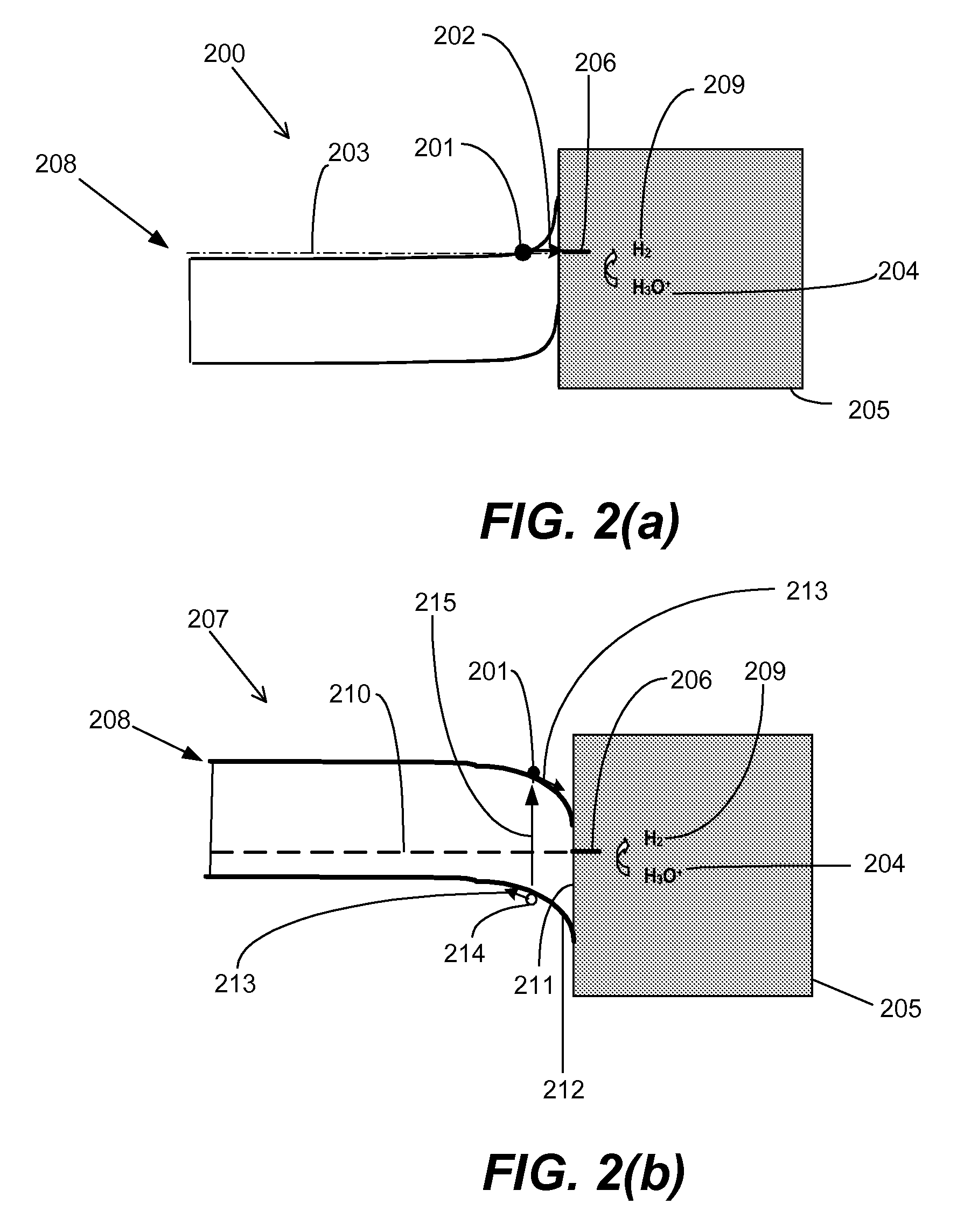 Gated electrodes for electrolysis and electrosynthesis