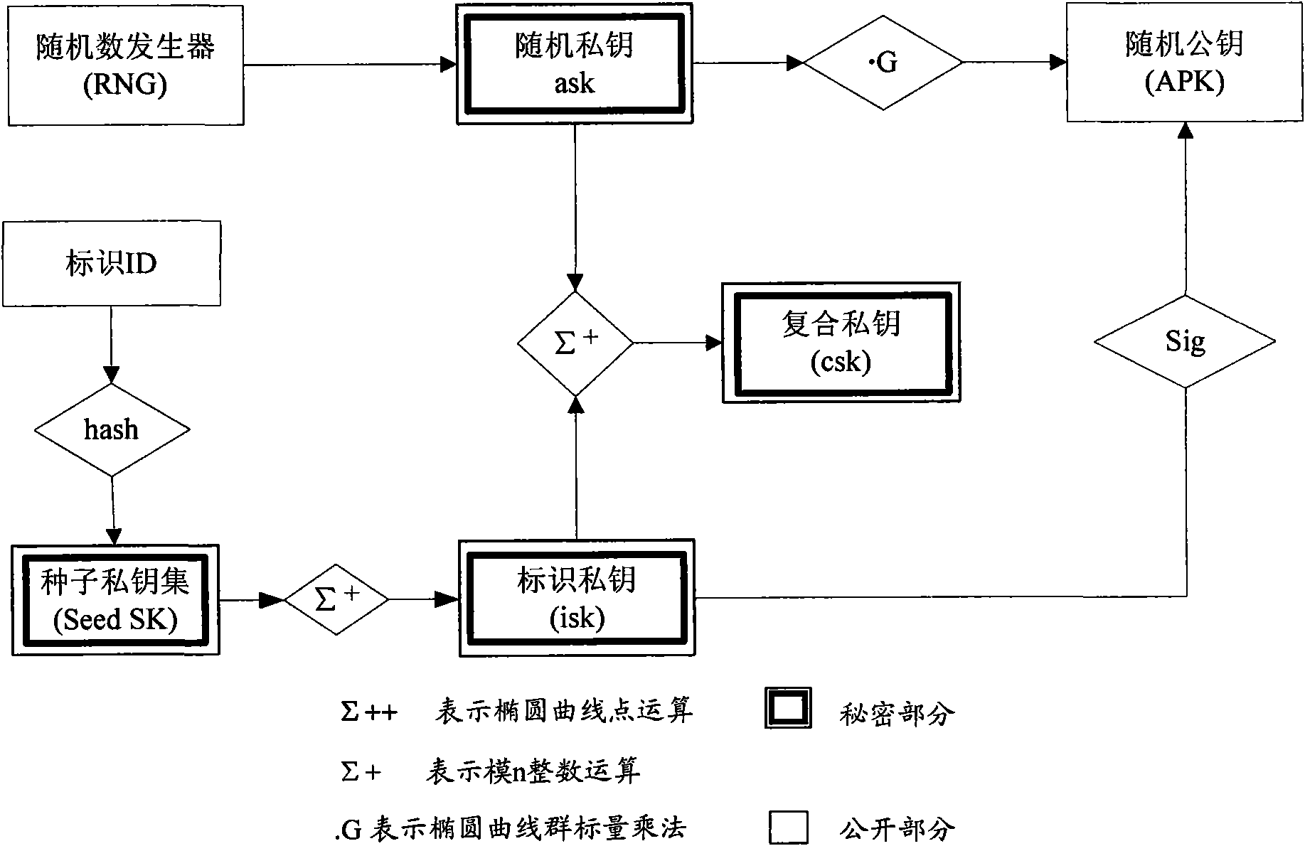 Electronic document safe sharing system and method thereof