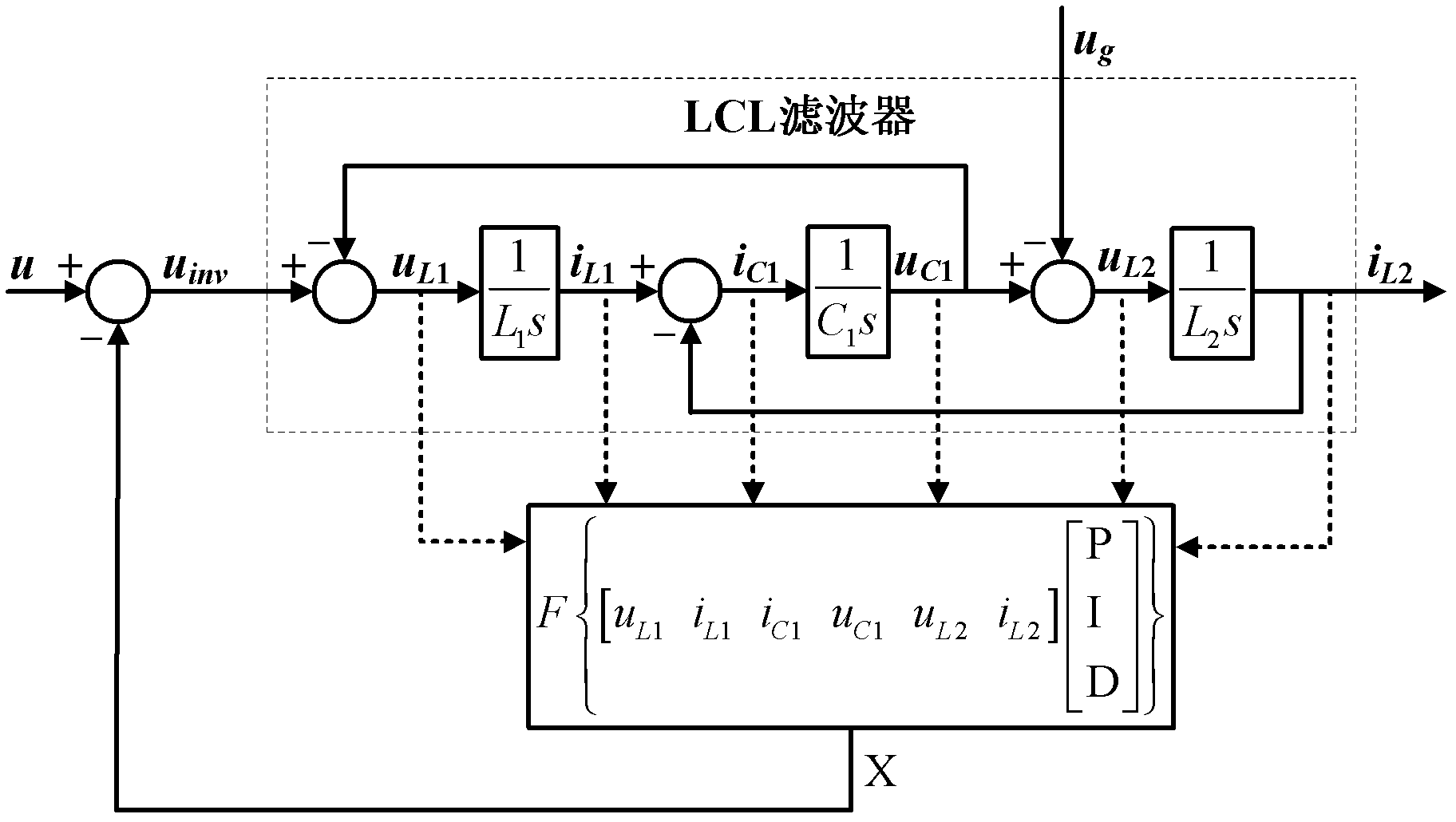 Network access current control method for single-phase less container load (LCL) filtering grid-connected inverter