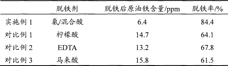 Deferrization method for hydrocarbons raw oil