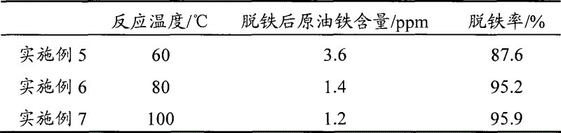 Deferrization method for hydrocarbons raw oil