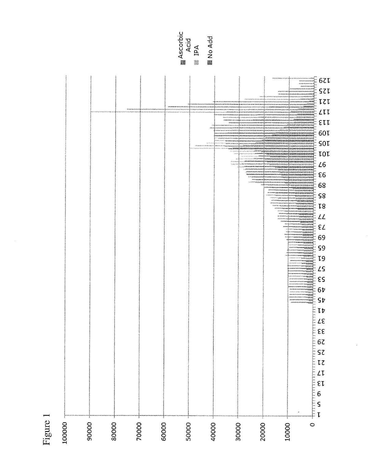 Antioxidant Compounds For Cleave Formulations That Support Long Reads In Sequencing-By-Synthesis