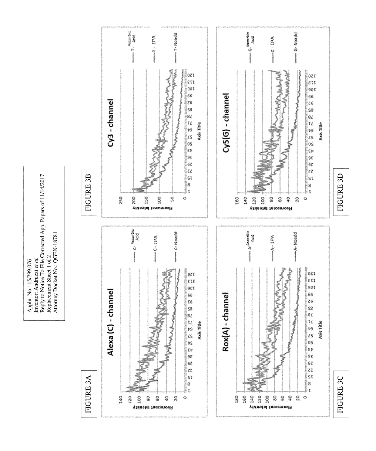 Antioxidant Compounds For Cleave Formulations That Support Long Reads In Sequencing-By-Synthesis