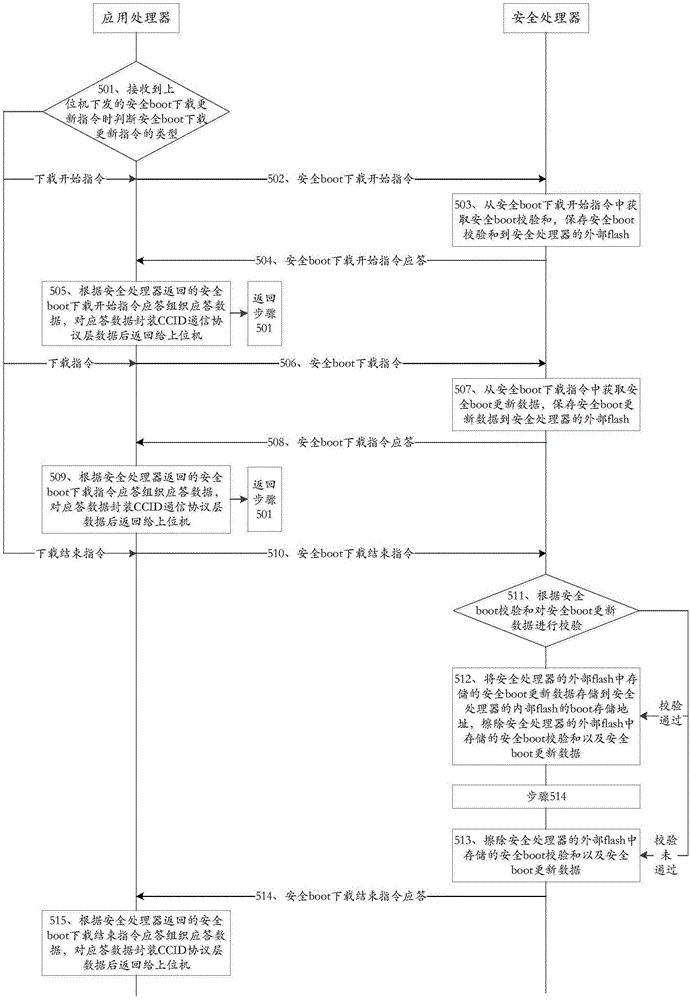 Secure financial terminal firmware programming method and financial terminal