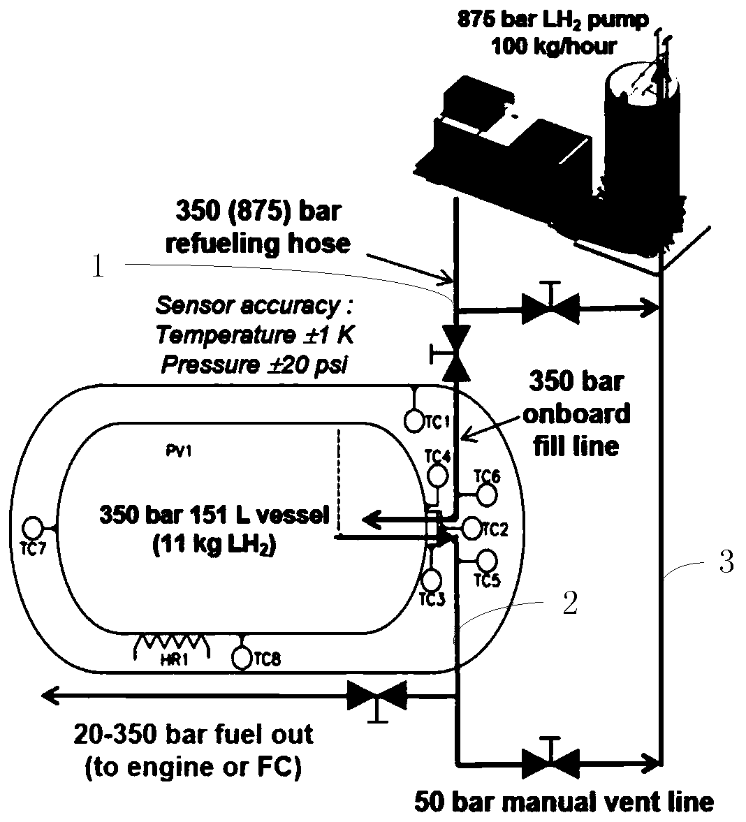 Hydrogen filling system