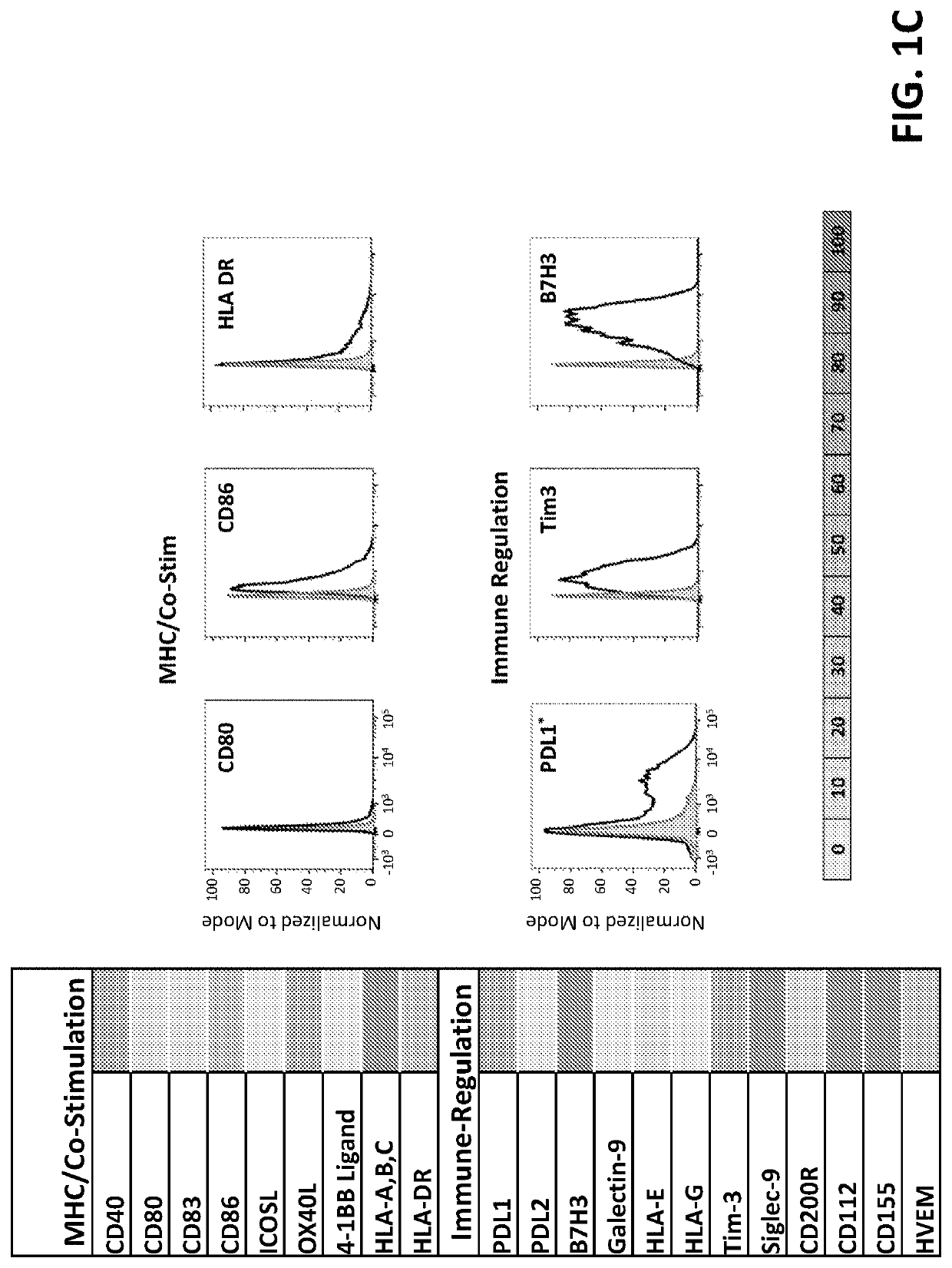 Composition and methods for inducing myeloid suppressive cells and use thereof