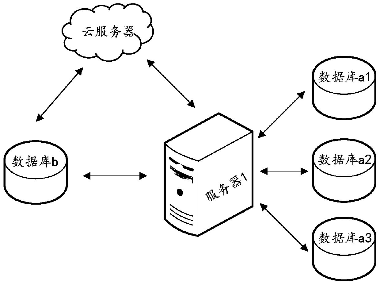 Data synchronization method and device, computer equipment and storage medium